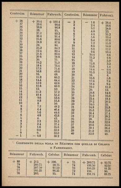 L'industria delle conserve alimentari / G. D'Onofrio