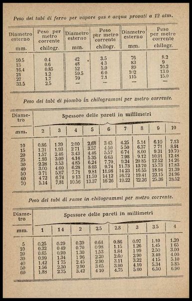 L'industria delle conserve alimentari / G. D'Onofrio