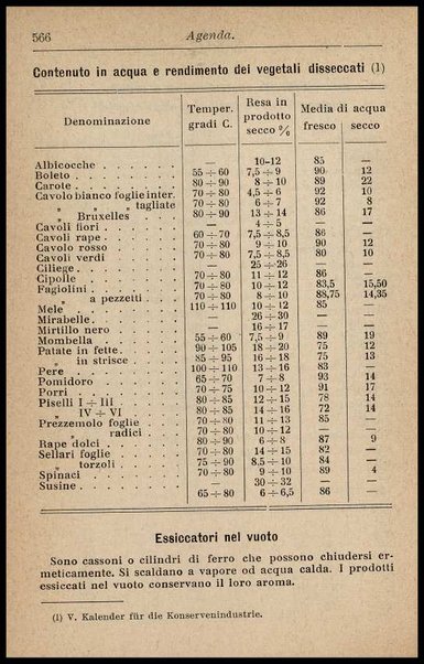 L'industria delle conserve alimentari / G. D'Onofrio