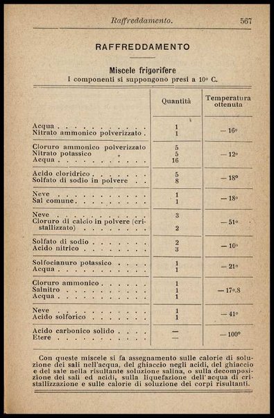 L'industria delle conserve alimentari / G. D'Onofrio