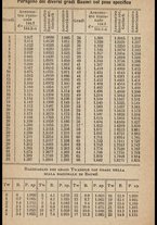 libromoderno/TO00337221/00000603