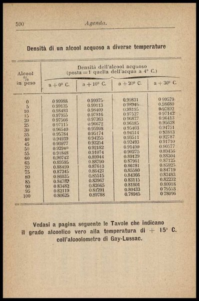 L'industria delle conserve alimentari / G. D'Onofrio