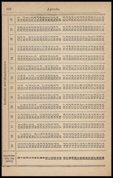 L'industria delle conserve alimentari / G. D'Onofrio