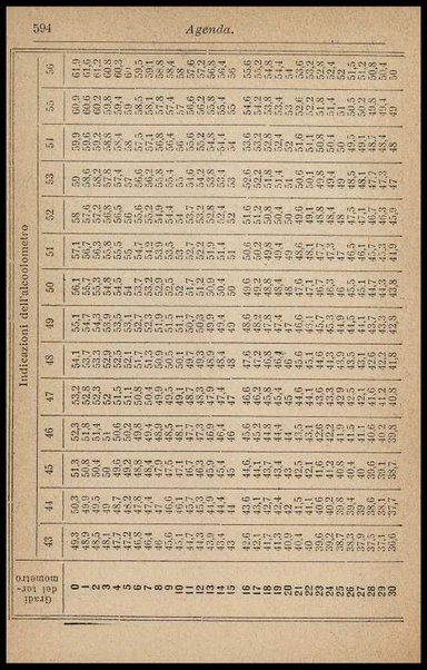 L'industria delle conserve alimentari / G. D'Onofrio