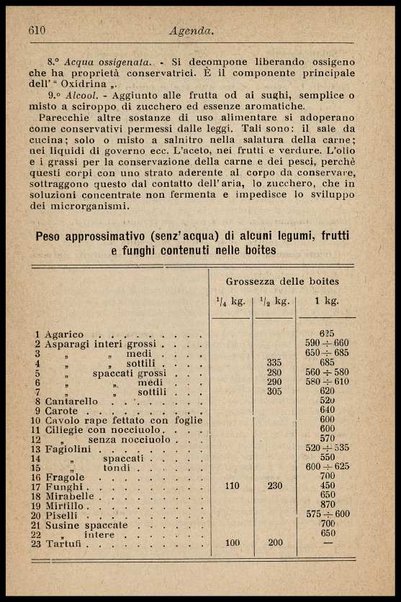 L'industria delle conserve alimentari / G. D'Onofrio