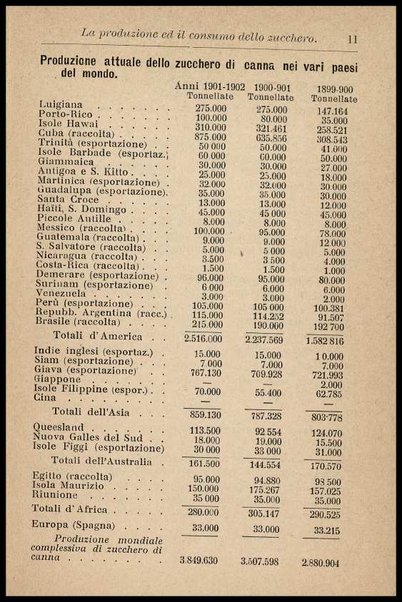 Zucchero e alcool nei loro rapporti agricoli, fisiologici e sociali / Silvio Laureti