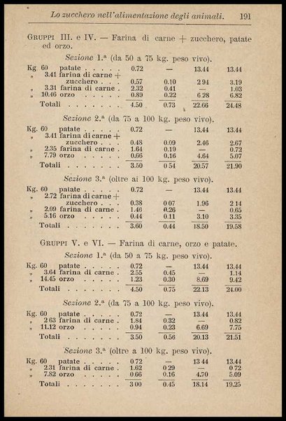 Zucchero e alcool nei loro rapporti agricoli, fisiologici e sociali / Silvio Laureti