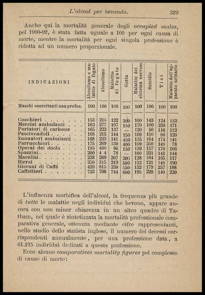 Zucchero e alcool nei loro rapporti agricoli, fisiologici e sociali / Silvio Laureti