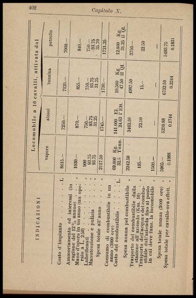 Zucchero e alcool nei loro rapporti agricoli, fisiologici e sociali / Silvio Laureti