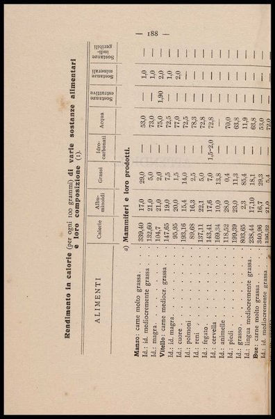 Come si deve mangiare : saggio di fisiologia volgarizzata / Alessandro Clerici (Dott. RV)