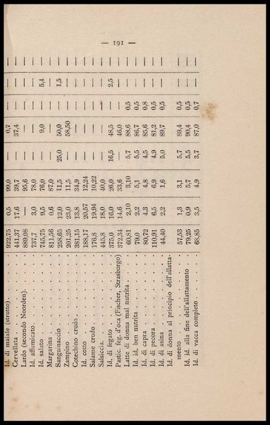Come si deve mangiare : saggio di fisiologia volgarizzata / Alessandro Clerici (Dott. RV)