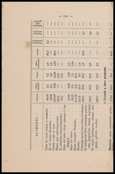 Come si deve mangiare : saggio di fisiologia volgarizzata / Alessandro Clerici (Dott. RV)