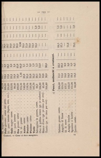 Come si deve mangiare : saggio di fisiologia volgarizzata / Alessandro Clerici (Dott. RV)