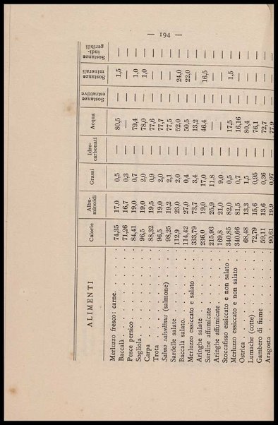 Come si deve mangiare : saggio di fisiologia volgarizzata / Alessandro Clerici (Dott. RV)
