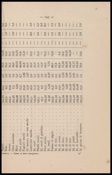 Come si deve mangiare : saggio di fisiologia volgarizzata / Alessandro Clerici (Dott. RV)
