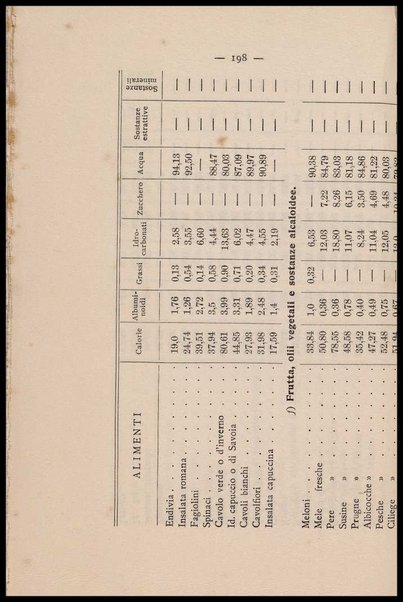 Come si deve mangiare : saggio di fisiologia volgarizzata / Alessandro Clerici (Dott. RV)