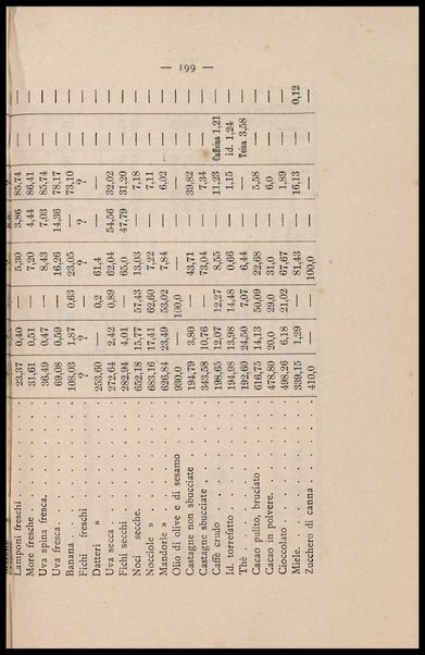 Come si deve mangiare : saggio di fisiologia volgarizzata / Alessandro Clerici (Dott. RV)