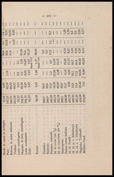 Come si deve mangiare : saggio di fisiologia volgarizzata / Alessandro Clerici (Dott. RV)