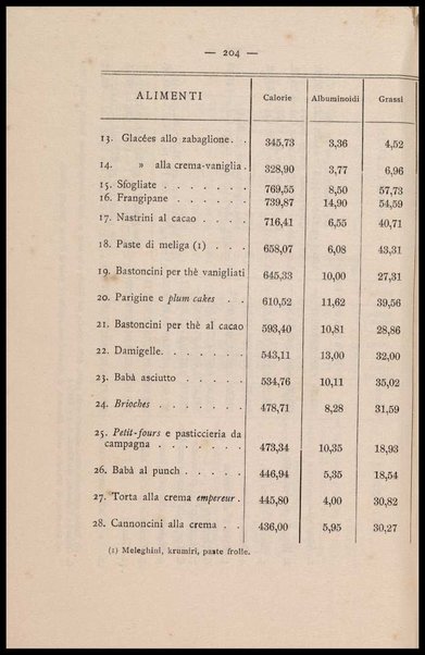 Come si deve mangiare : saggio di fisiologia volgarizzata / Alessandro Clerici (Dott. RV)