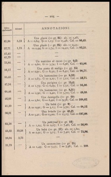 Come si deve mangiare : saggio di fisiologia volgarizzata / Alessandro Clerici (Dott. RV)