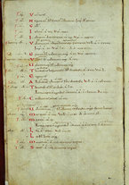 manoscrittoantico/BNCR_MS_FARF_1/BNCR_MS_FARF_1/14