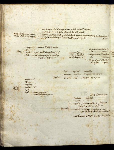 Prolegomena (cc. 1r-4r); Ilias, liber I (cc. 9r-80r); Scholia grammatica in Iliadis librum I et aliae adnotationes grammaticales (cc. 9v-84r)