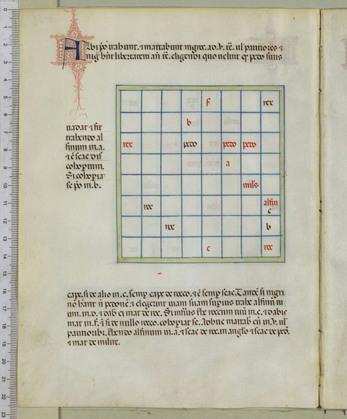 Tractatus de scacchis, de tabulis et de merellis