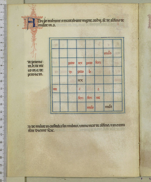 Tractatus de scacchis, de tabulis et de merellis