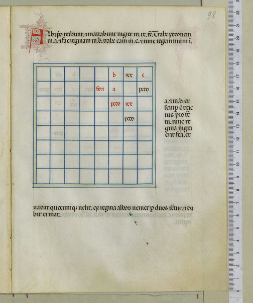 Tractatus de scacchis, de tabulis et de merellis