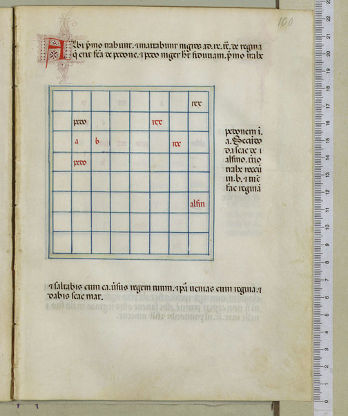 Tractatus de scacchis, de tabulis et de merellis