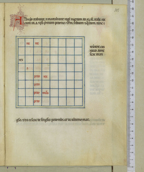 Tractatus de scacchis, de tabulis et de merellis