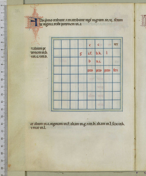 Tractatus de scacchis, de tabulis et de merellis