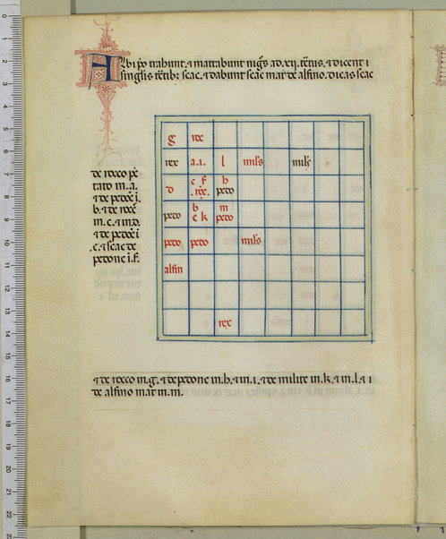 Tractatus de scacchis, de tabulis et de merellis