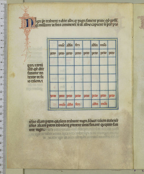 Tractatus de scacchis, de tabulis et de merellis