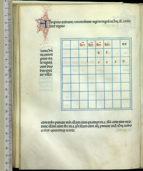 Tractatus de scacchis, de tabulis et de merellis