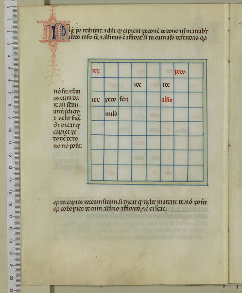 Tractatus de scacchis, de tabulis et de merellis