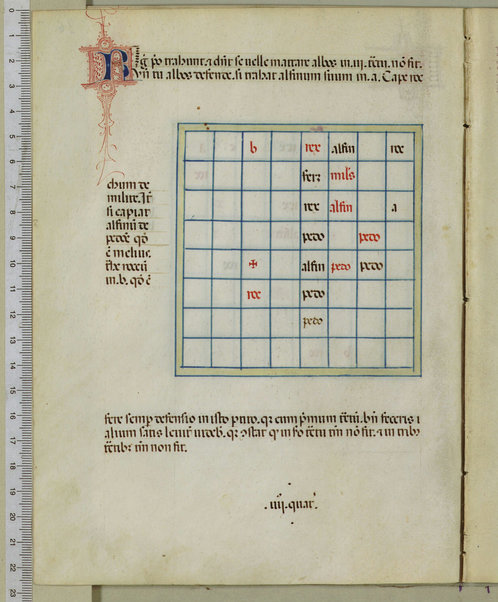 Tractatus de scacchis, de tabulis et de merellis