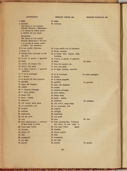 La figlia di Iorio  nel manoscritto originale di Gabriele D'Annunzio