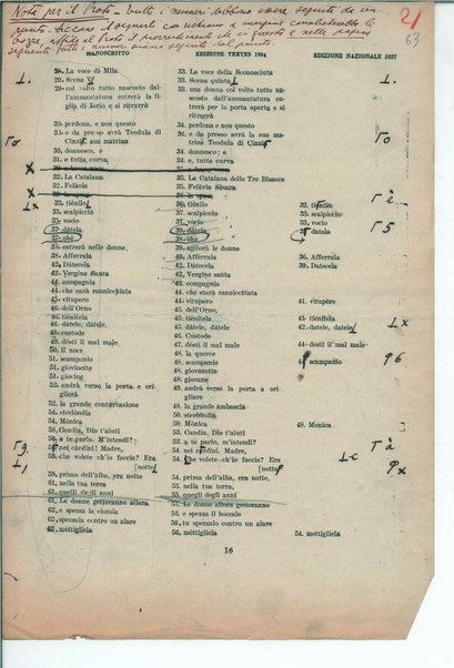 Il manoscritto della "Figlia di Iorio" di Gabriele D'Annunzio <bozze di stampa>