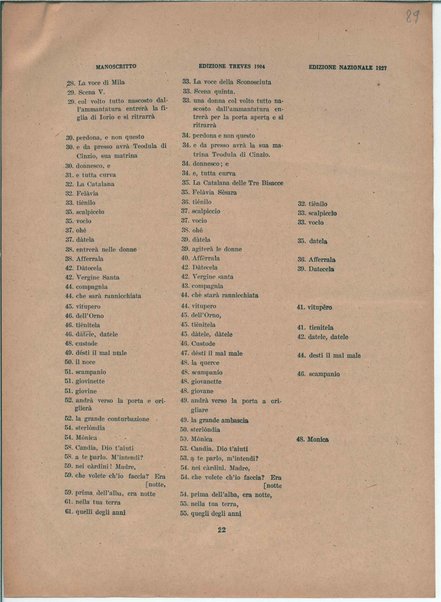 Il manoscritto della "Figlia di Iorio" di Gabriele D'Annunzio <bozze di stampa>