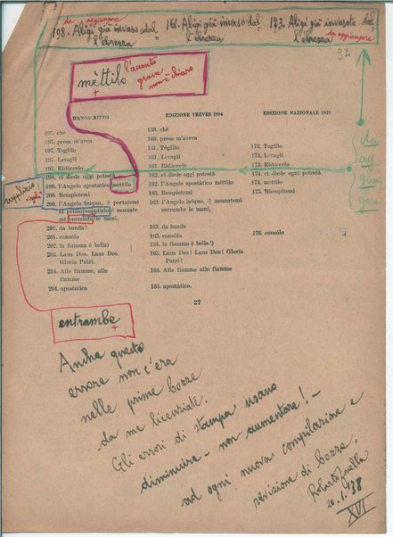 Il manoscritto della "Figlia di Iorio" di Gabriele D'Annunzio <bozze di stampa>