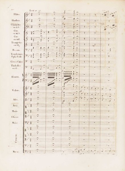 Moïse : opéra en quatre actes / par G. Rossini