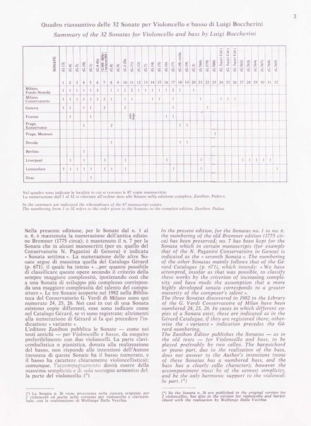 Sonata n. 26 in mi♭ maggiore per violoncello e basso : nella stesura originale per due violoncelli / Luigi Boccherini ; edizione a cura di Aldo Pais