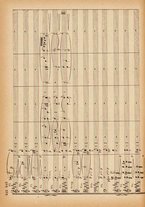 spartito/BVE0318005/505