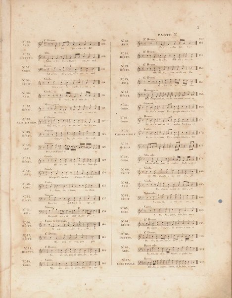 Gli oppressi liberati o sia Giuda Maccabeo : oratorio sacro / posta [!] in musica nell'anno 1746 da G. F. Handel ; tradotto in versi italiani e ridotto per il piano-forte dal B. L. C