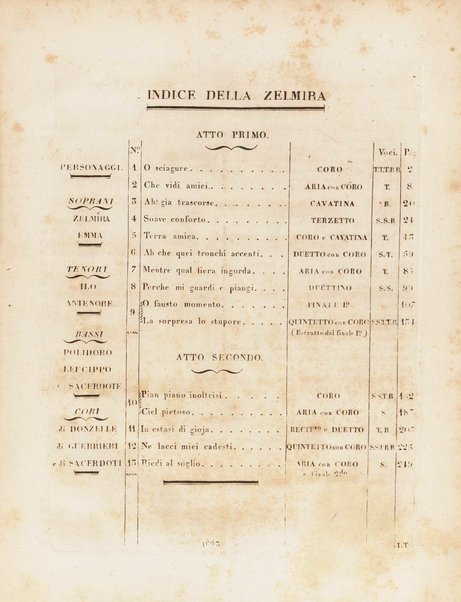 Partizione della Zelmira : opera seria in due atti / musica di G. Rossini