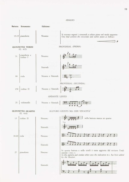 Sei quintetti per pianoforte, due violini, viola e violoncello op. 57 : opera grande : 1799 : G. 413 - 414 - 415 - 416 - 417 - 418 / Luigi Boccherini ; edizione a cura di Aldo Pais