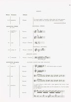 spartito/LO10566570/21