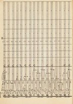 spartito/RAV0147886/224