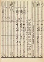 spartito/RAV0147886/227